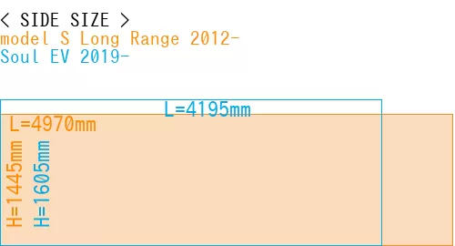 #model S Long Range 2012- + Soul EV 2019-